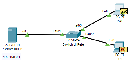 DHCP ACK: your client address e server address