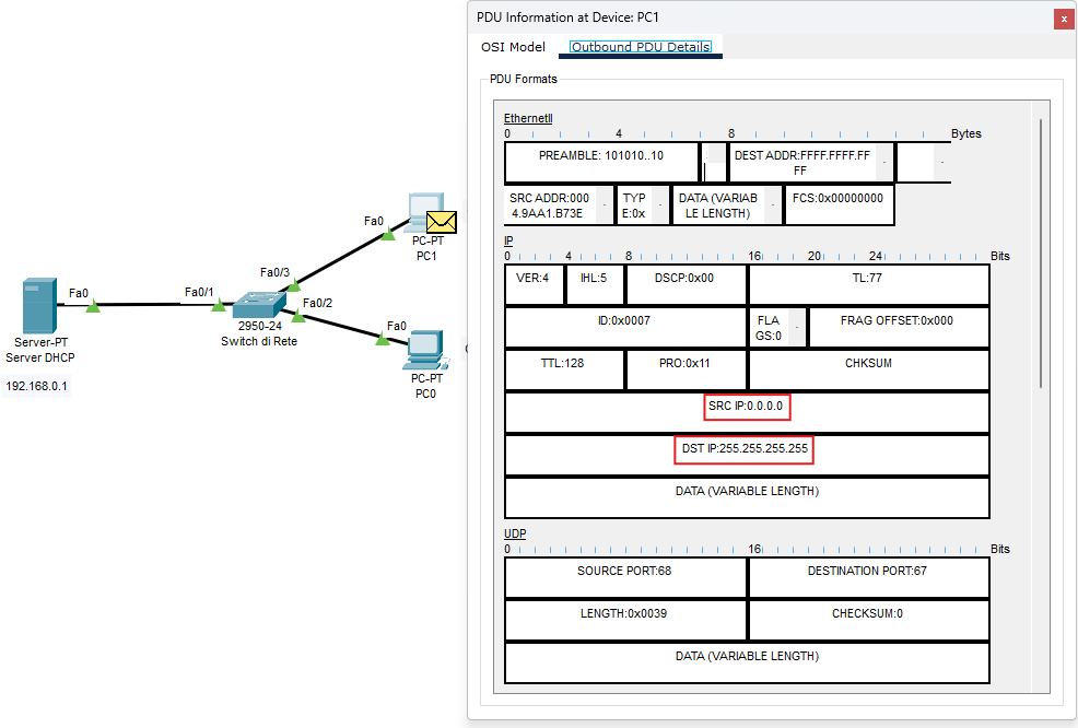 DHCP Request: dettagli PDU