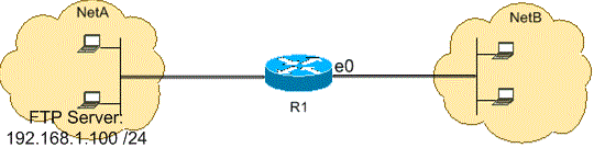 Schema ACL FTP attivo