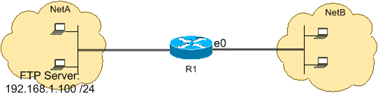 Schema ACL FTP passivo