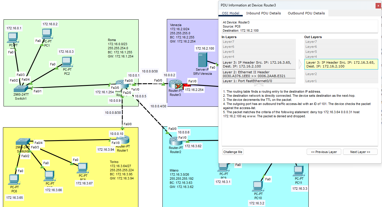 PDU information che mostra il deny tcp 172.16.3.x verso 172.16.2.100 eq www