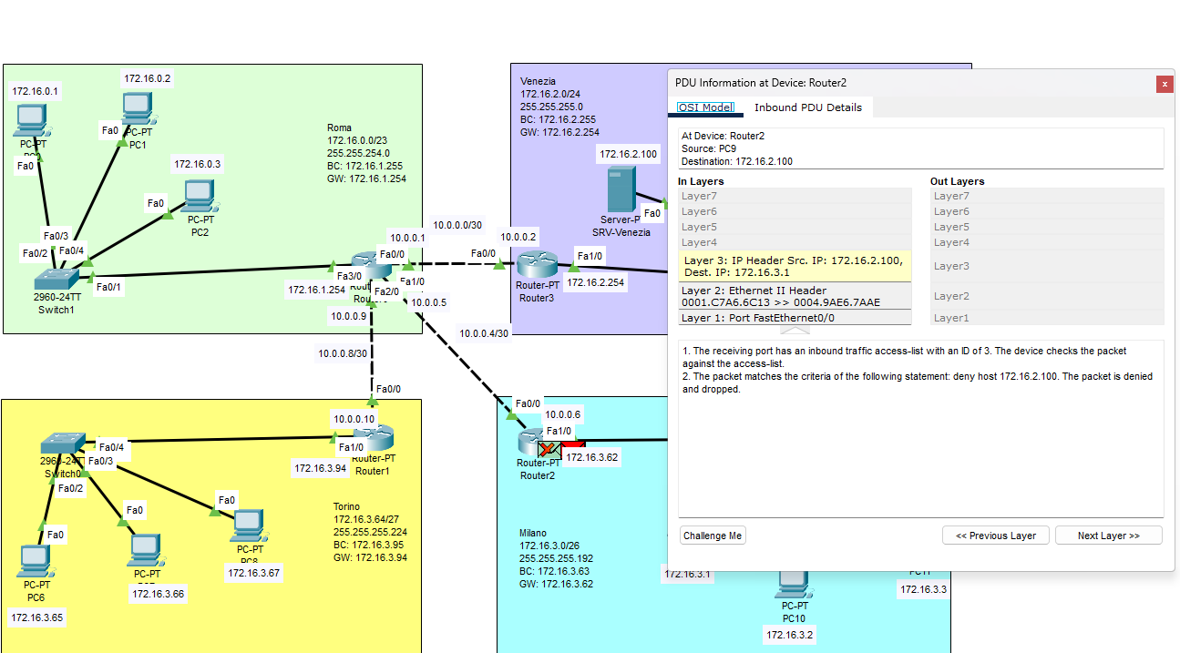Richiesta HTTP da Milano bloccata dall'ACL standard 3