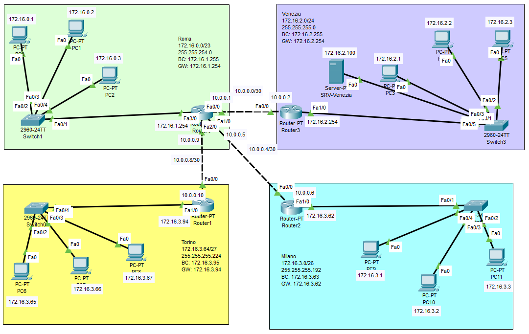 Output show ip nat translations con PAT