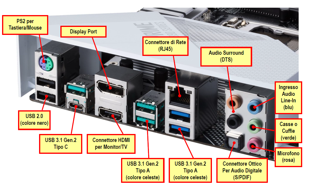 Porte I/O posteriori della scheda madre Asus Prime Z390-A con etichette.