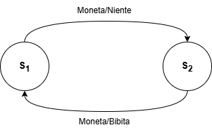 Esempio diagramma o tabella