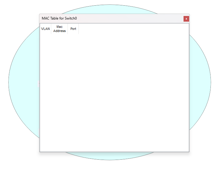 Tabella MAC inizialmente vuota sullo switch