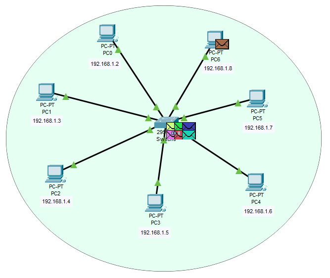 Dettaglio delle code di porta sullo switch