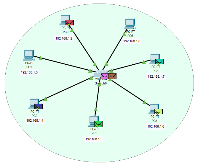 Più flussi ICMP contemporanei senza collisioni
