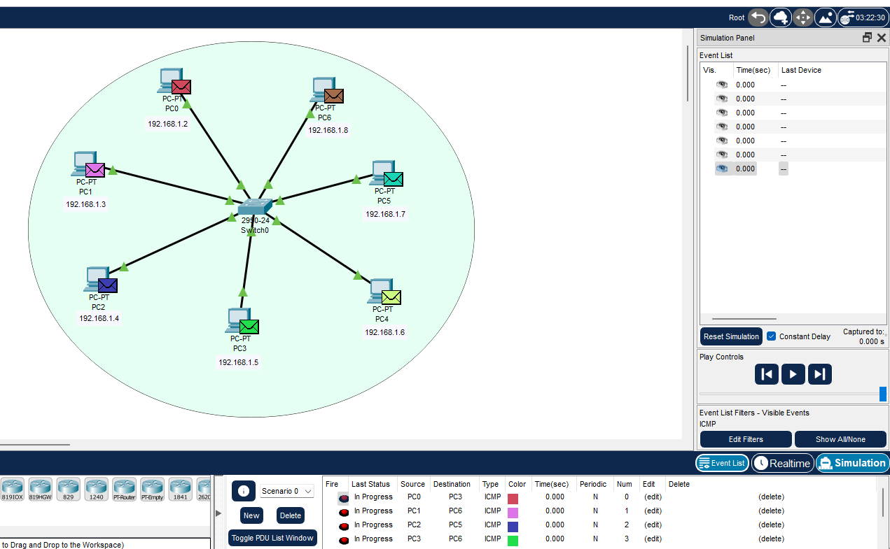 Invio multiplo di PDU ICMP in simulazione su switch