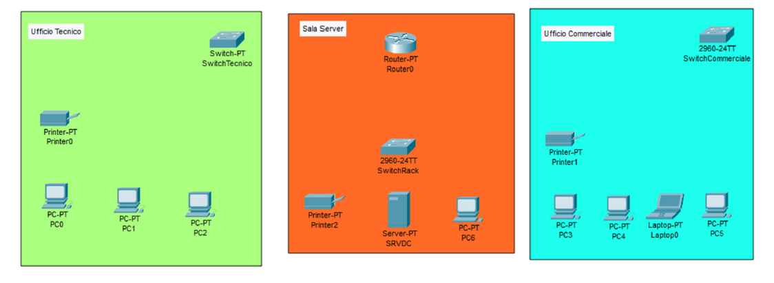 Collegamento tre LAN con un router