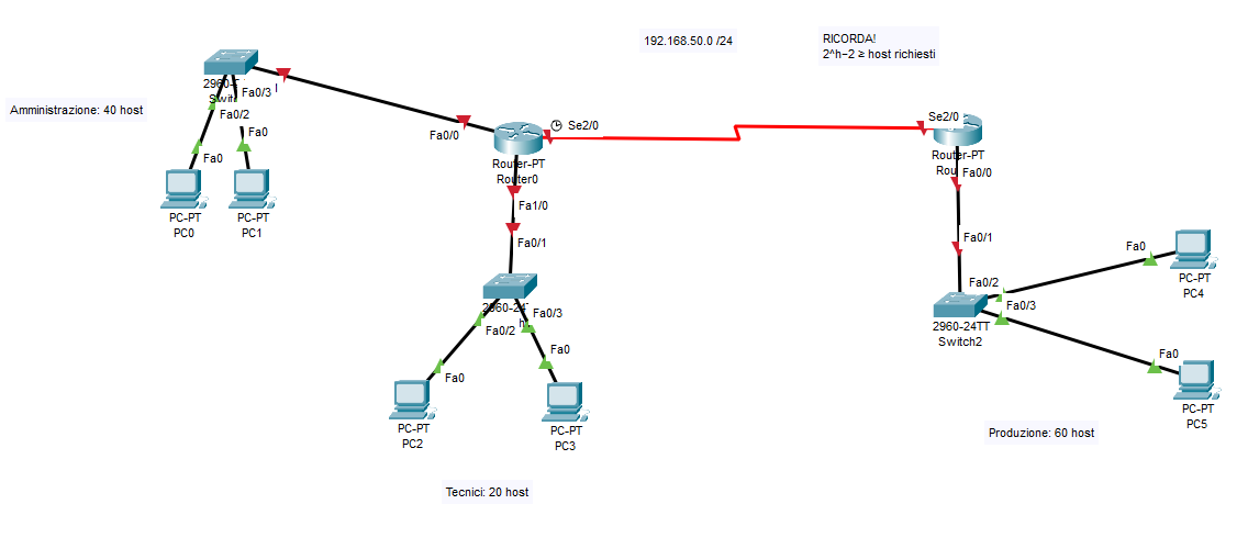 Topologia rete con 2 router e 3 LAN