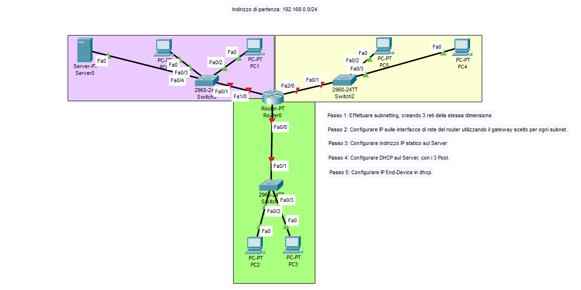 Topologia esercizio 3 LAN con 1 router e 1 server DHCP