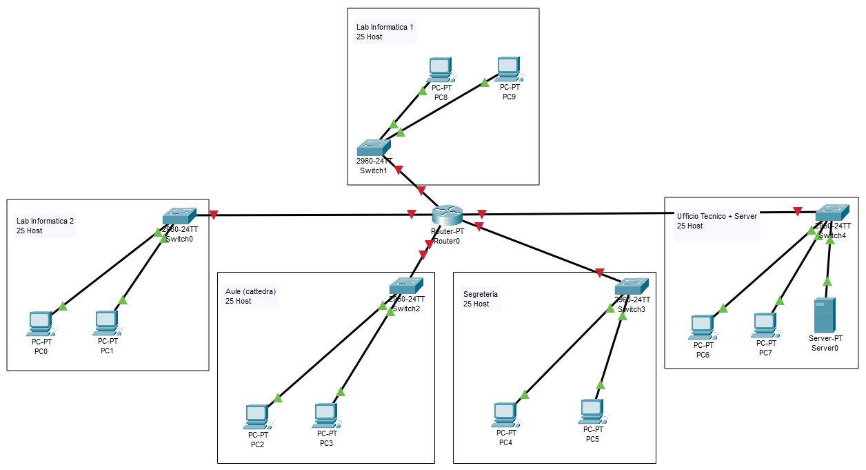 Traccia 1 – Scuola (FLSM)