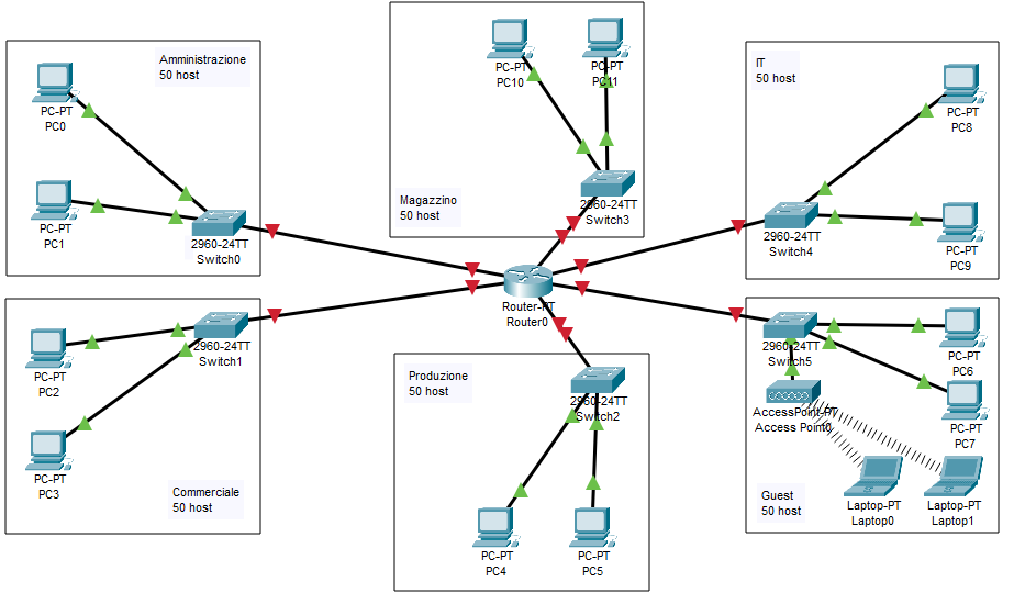 Traccia 2 – Azienda (FLSM)