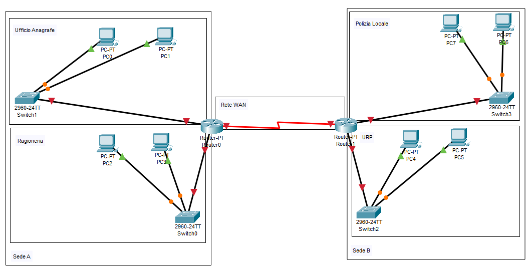 Traccia 3 – Comune (FLSM + WAN)