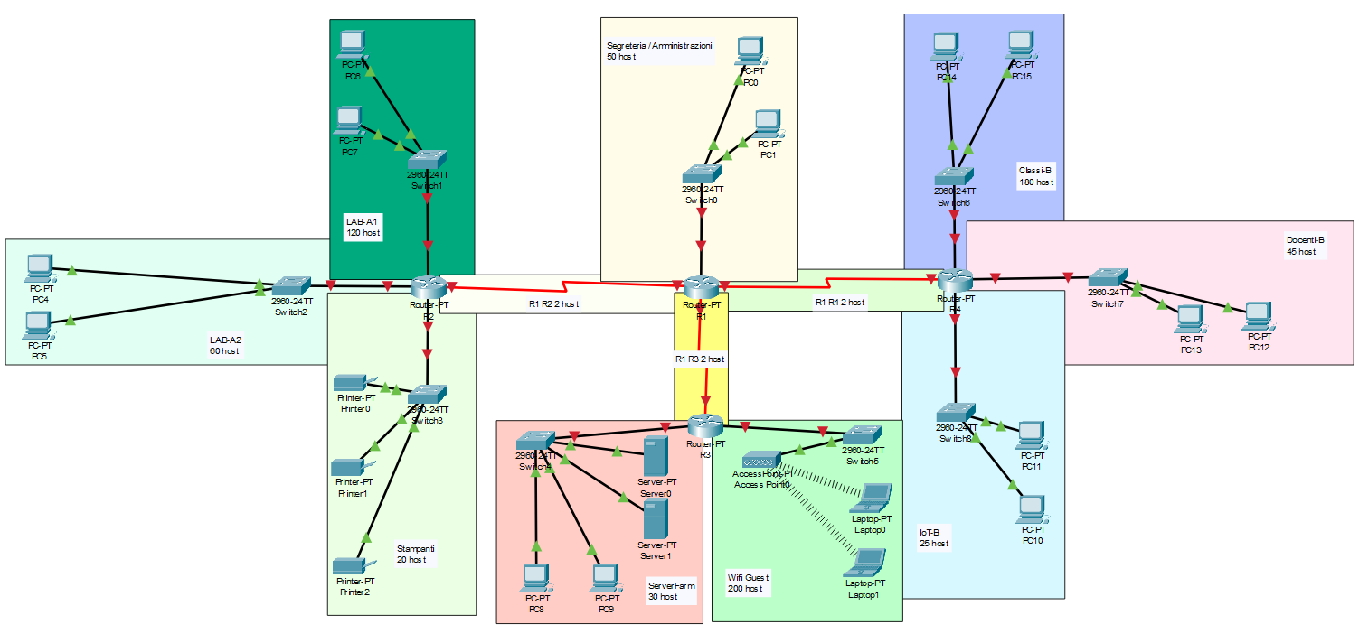 Traccia 1 – Campus scolastico (VLSM)