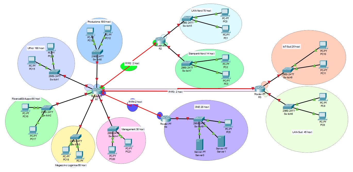 Traccia 2 – Azienda HQ + filiali + DMZ (VLSM)