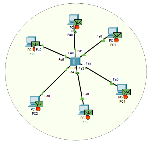 Dettaglio collisione vista dalla finestra PDU Information