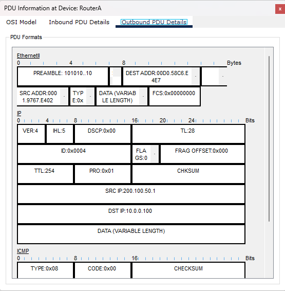 PDU outbound tradotta con 200.100.50.1