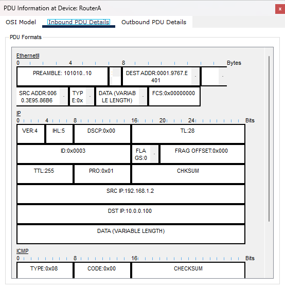 PDU inbound da 192.168.1.2 verso il server