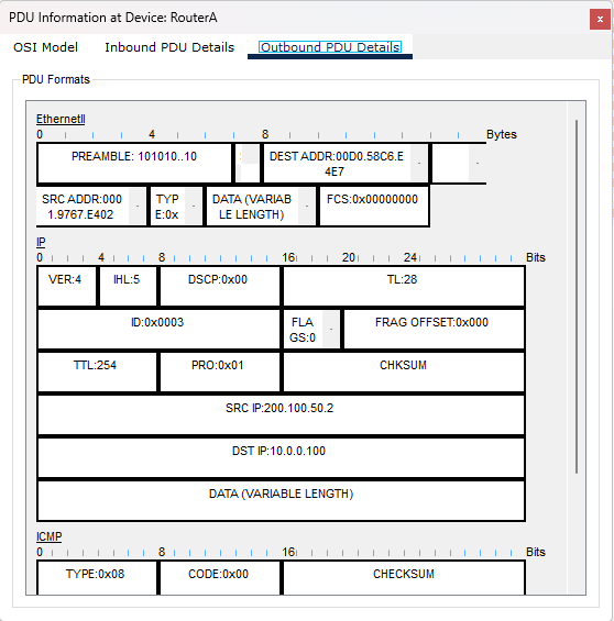 PDU outbound tradotta con 200.100.50.2
