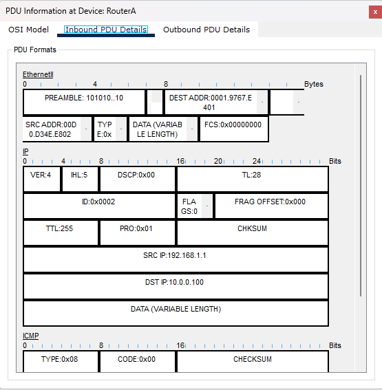 PDU inbound con NAT da 192.168.1.1