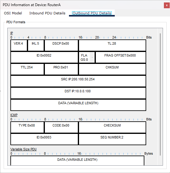 PDU outbound con NAT sorgente 200.100.50.254