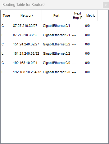 Routing table Router0 prima di OSPF