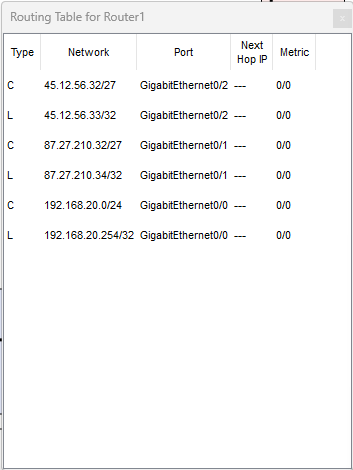 Routing table Router1 prima di OSPF