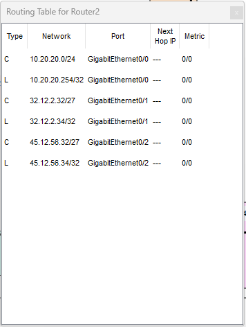 Routing table Router2 prima di OSPF