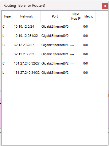 Routing table Router3 prima di OSPF