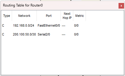 Routing table Router0 prima di RIP