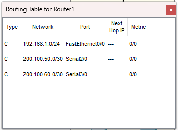 Routing table Router1 prima di RIP