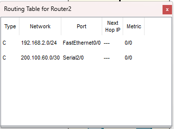 Routing table Router2 prima di RIP