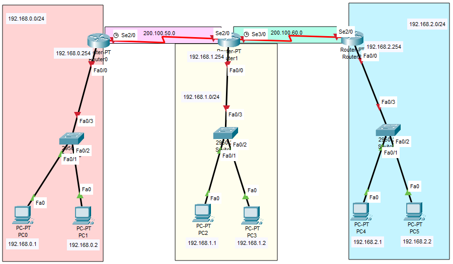 Topologia Cisco Packet Tracer: 3 router, 3 LAN, 2 link seriali (RIPv1)