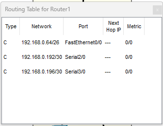 Routing table Router1 prima di RIPv2