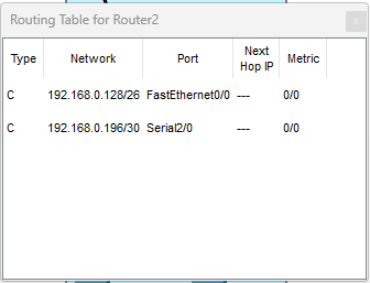 Routing table Router2 prima di RIPv2