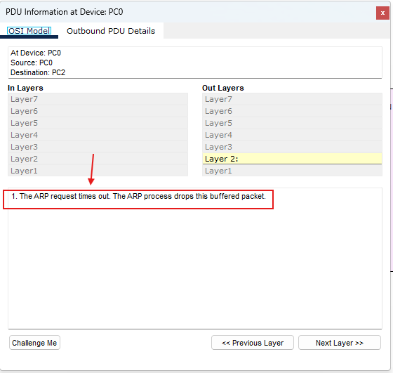 ARP timeout tra VLAN diverse