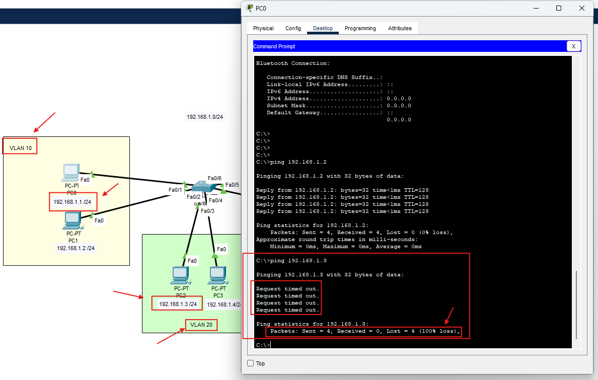 Ping fallito tra VLAN diverse