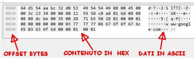 Offset e ASCII